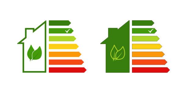 Energiedeskundige type D